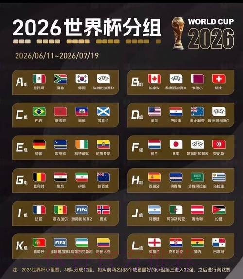 2026美加墨世界杯实时比分方法