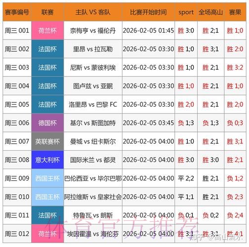 世界杯博彩平台:以小博大实现大额盈利的策略 世界杯博彩平台:以小博大实现大额盈利的策略